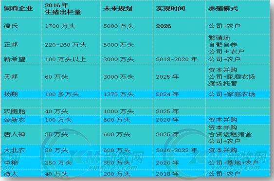 天行在线手机版(大中国区)农牧发展规划